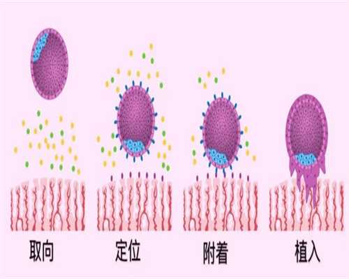 越来越多的人选择第三代试管，它到底有什么优势？
